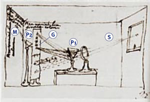 Esquema do experimento utilizado por Newton